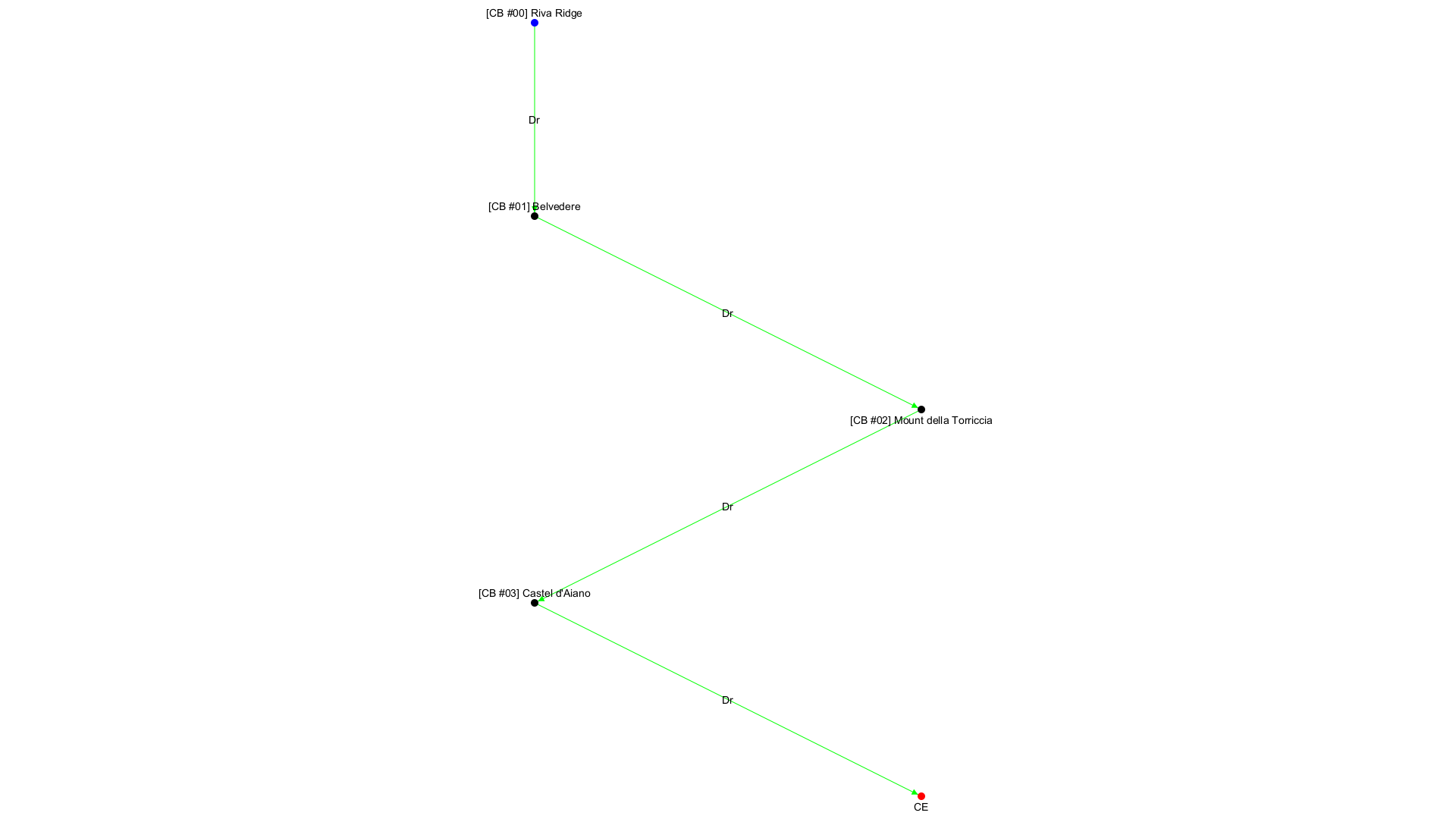 No campaign decision tree available!